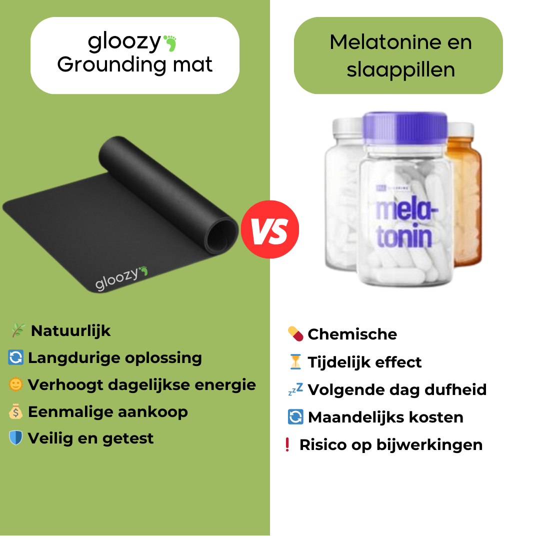 Gloozy Aardingsmat 60x40cm | Met gratis E-book